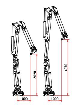 Grue auxiliaire R 110 S3S - Bob Spa - Capacité de levage 110 kNm - Extensions hydrauliques et rotation 425°_2
