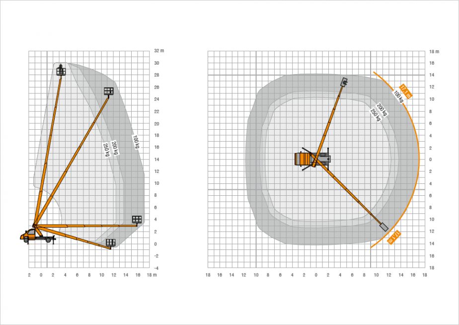 Steiger® tb 300 nacelle vl - ruthmann - 30 m_2