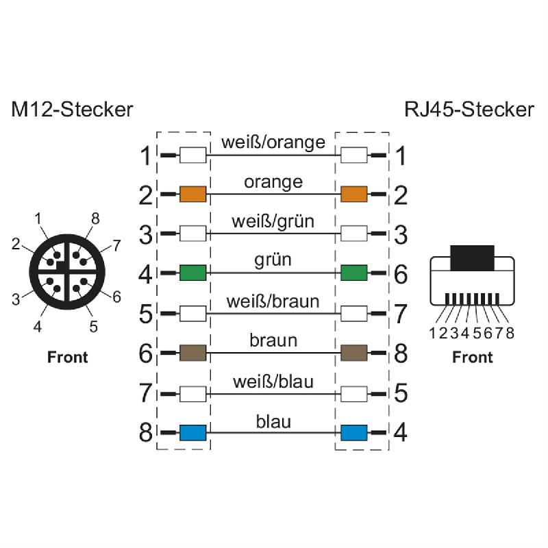 METZ CONNECT Câble Ethernet industriel M12-RJ45, codage X, noir, 1 m_2