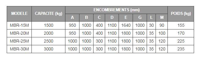 Lève-palette MBR-M - Boscaro France - capacité 1500 à 3000 kg - réglable en hauteur et largeur_2