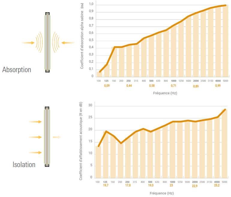Cloison k-prime acoustique véritable séparation d'espace_2