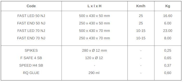 Ralentisseur solaire à LED Fast LED 50/70 - CPN Industries VISO - modulable en caoutchouc vulcanisé - 500 x 430 x 50 mm_2