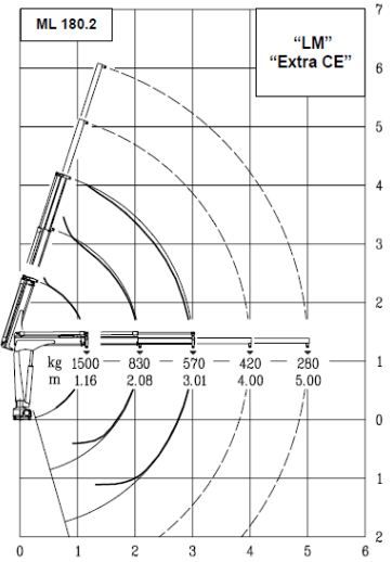 Ml 180.2 grue auxiliaire - maxilift - longueur de flèche standard 3 m_2