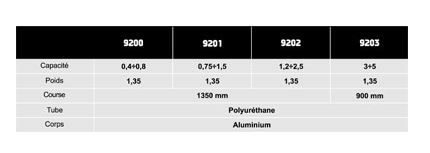 Équilibreur enrouleur 9203 - câble polyuréthane - capacité 3 à 5 kg - course 900 mm_2