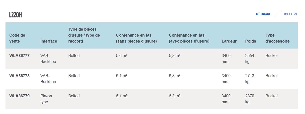 L260H L220H L180H L150H L120H L110H GODET DE CURAGE À FOND PLAT - VOLVO CONSTRUCTION EQUIPMENT ÎLE-DE-FRANCE - 3363 KG_2