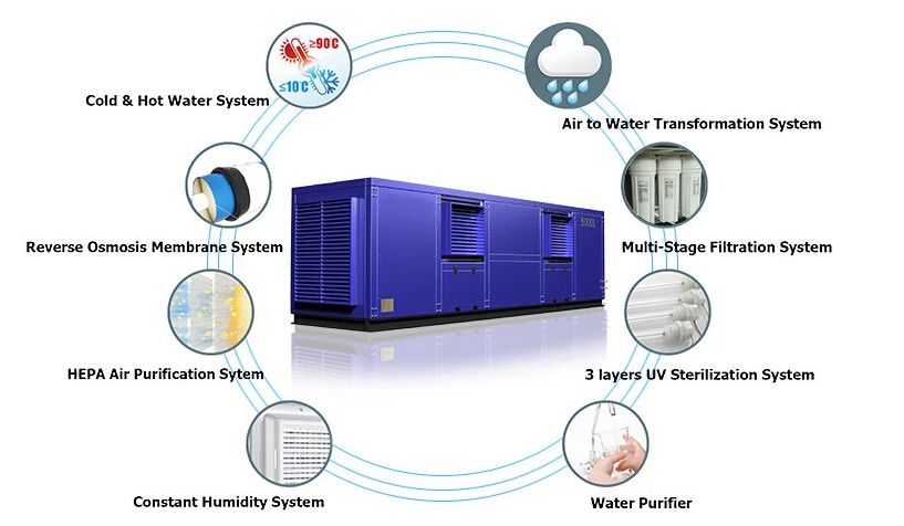 Ea-1000 - fontaines à eau atmosphériques - accair water - capacité de stockage: 980 l_2