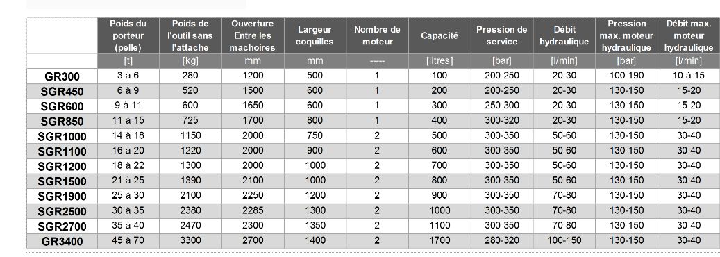 Grappin de démolition SGR - Pince de tri 3 à 6 tonnes - Résistance et maniabilité_2
