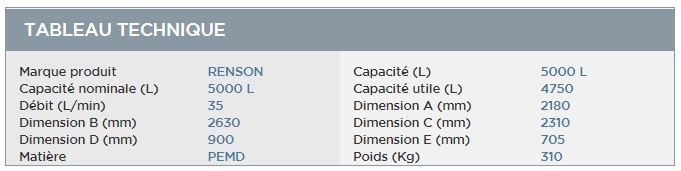 Cuve AdBlue - Renson - 5000 L - Double paroi avec pompe à membrane, pistolet automatique et compteur digital_2