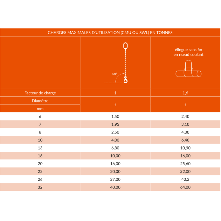 Élingue chaîne de levage 1 brin en acier grade 100  - REF : 23150Y_2
