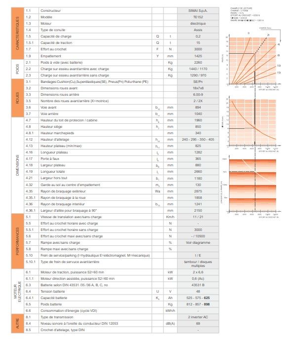 Te152 - tracteur logistique - Simai - électrique 4 roues - capacité de traction 15000 kg_2