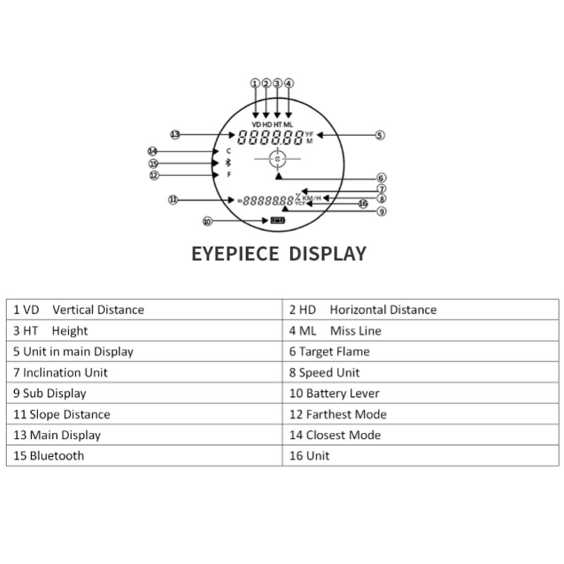 Télémètre laser durci XR1200A - mesures jusqu'à 1500m, précision +/- 10cm, hauteur, inclinaison, vitesse et température_2