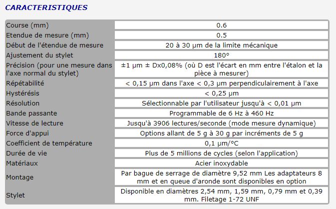 Capteurs numériques à levier - Metro SA - Mesures dimensionnelles précises et faible force d'appui_2
