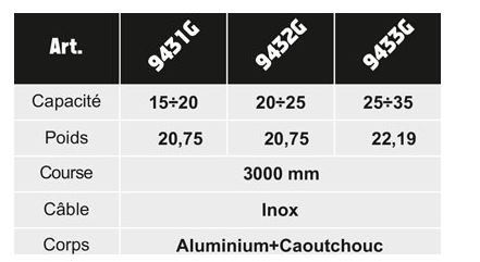 Équilibreur enrouleur 9431G-9433G - câble inox, corps aluminium et caoutchouc, capacité 15 à 60 kg_2