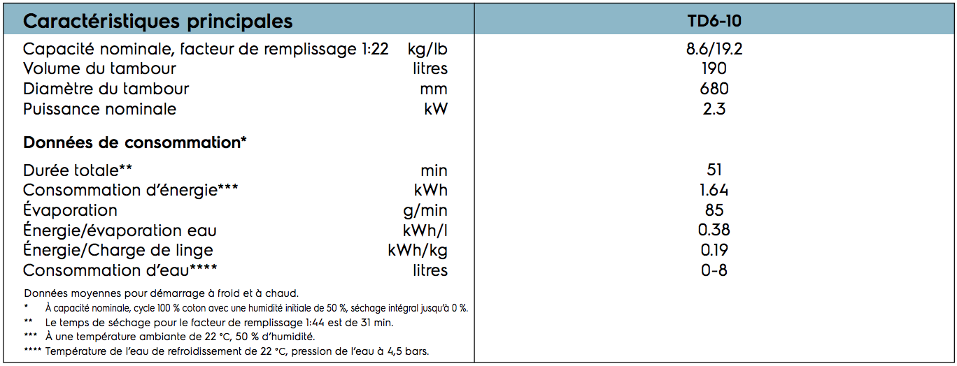 Séchoir à linge professionnel - 10kg - Gamme SELF TD6-10 avec filtre à peluches et ergonomie améliorée - Electrolux Professional_2