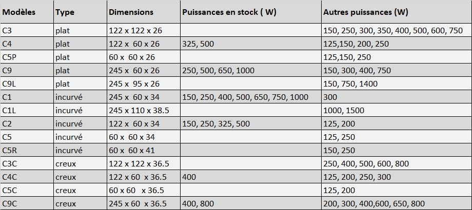 Emetteur infrarouge en céramique_2