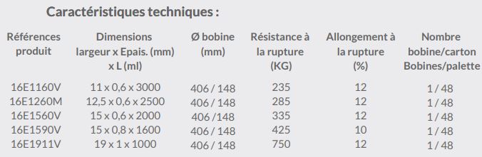 Feuillard polyester haute résistance - Cerclage de colis et palettes lourdes - Réf 16E1160V_2