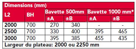 Niveleur de quai électro-hydraulique avec bavette télescopique - PoweRamp 233NG_2
