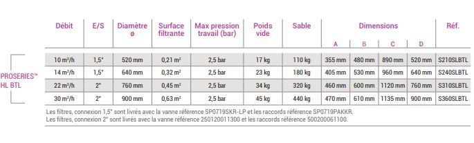 S310SLBTL - Filtres à sable Hayward Pool Europe - Filtre laminé en polyester armé, 34 kg vide_2