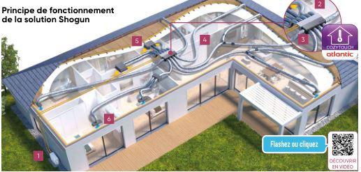 Pompe à chaleur air/air réversible gainable - Shogun - système de régulation pour chauffer et climatiser_2