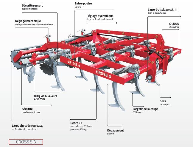 Équipement agricole pour préparation des sols avec châssis fixe