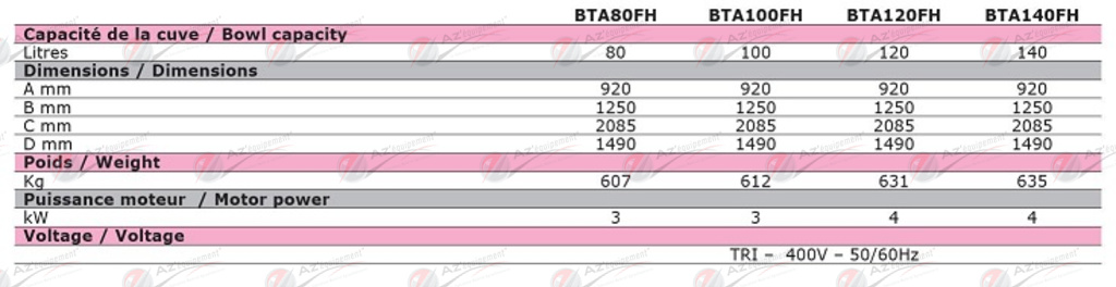 Batteurs melangeurs capalin - bta140fh_2
