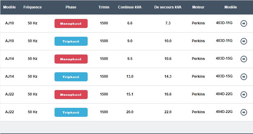 Série 3 - Groupes électrogènes industriels AJ Power - Norme IIIa - 50 et 60 Hz - Puissance de 10 à 66 kVA - Moteurs Perkins et Mitsubishi_2