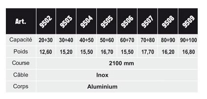 Équilibreur enrouleur 9502-9509 - câble inox - capacité 20 à 100 kg - course 2100 mm_2