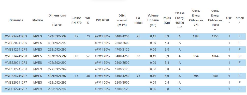 Multiven es - filtre compact de ventilation - haute efficacité énergétique A+ - mves242412f9_2