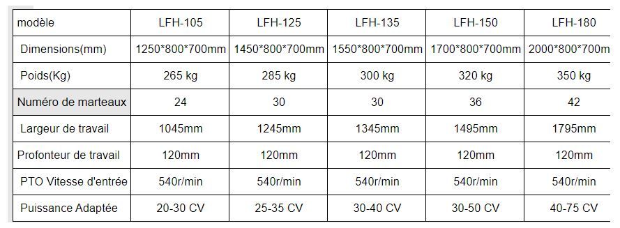 Lhf105 à 180 - fraises et herses rotatives - lefa - poids 265 à 350 kg_2