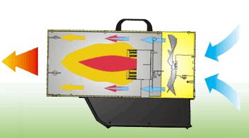 Générateur d'air chaud à gaz Master BLP 33 ET - 18 à 33 kW - Allumage électronique et double électrovanne_2