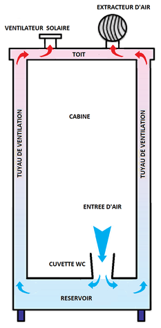 Toilette sèche Ecowc - 120 x 110 x 240 cm - écologique, autonome et mobile_2