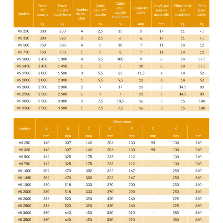 Treuil manuel à vis sans fin MANIBOX VS - châssis peint - REF : 60410 - capacité 0,25t à 3,5t_2