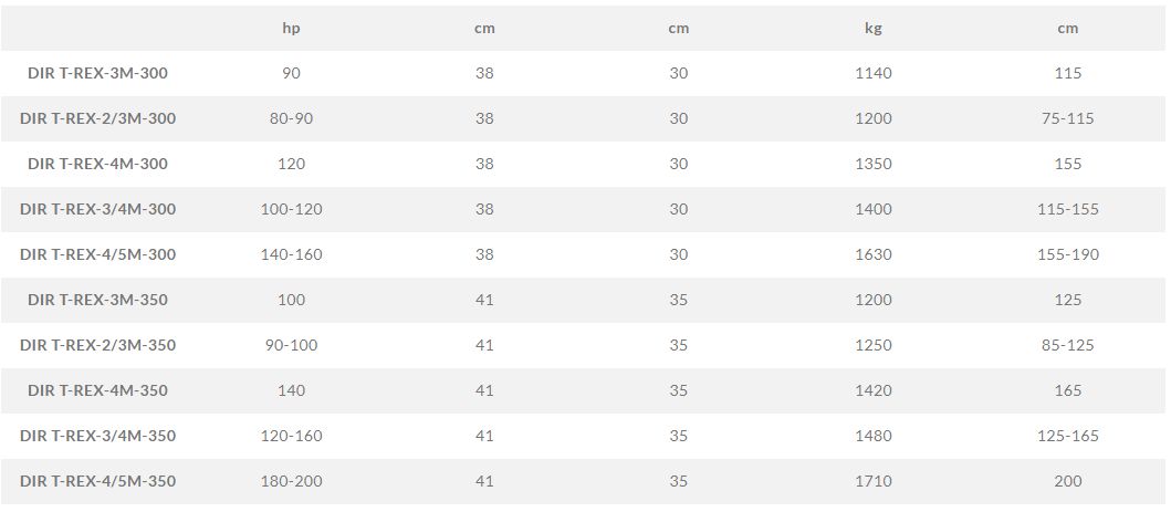 T-Rex-M - Charrue agricole idropneumatique Di Raimondo - 90 à 200 HP pour terres mixtes et pierreuses_2