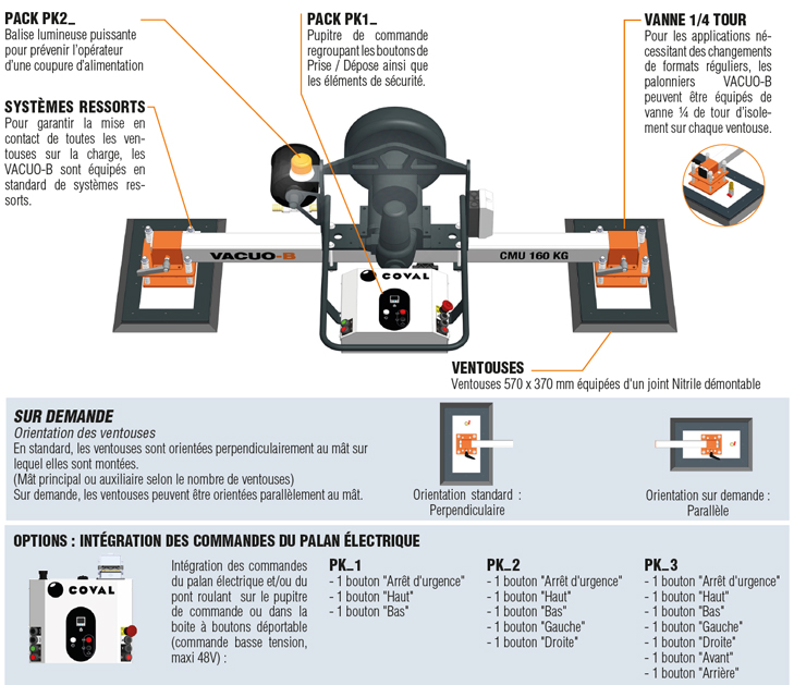 Palonniers à ventouses pour le bois - VACUO-B VBH Horizontaux - COVAL_2