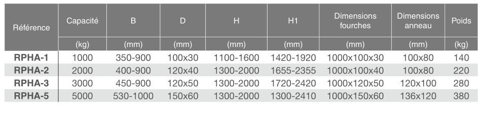 Lève-palette automatique RPHA - Lortel - capacité 1000 à 5000 kg - réglable et personnalisable_2