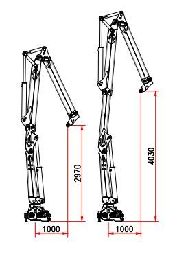 Grue auxiliaire avec rotation de 425° et double crémaillère