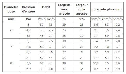 Dispositif d'irrigation avec enrouleur et chariot porte-arroseur