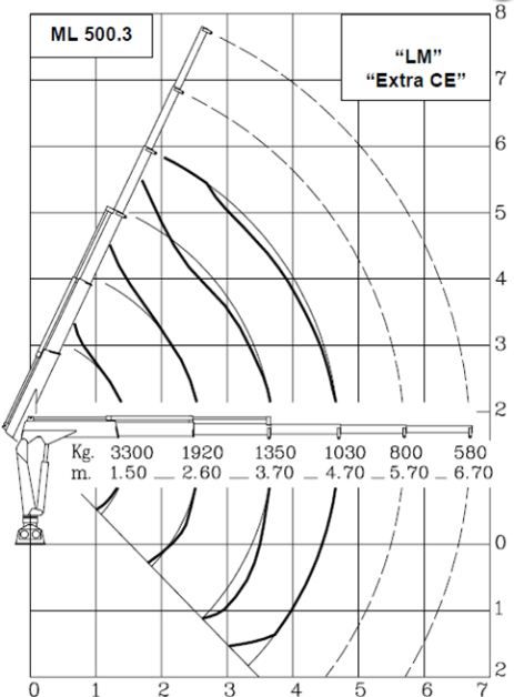 Ml 500.3 marina grue auxiliaire - maxilift - longueur de flèche standard 4.70 m_2