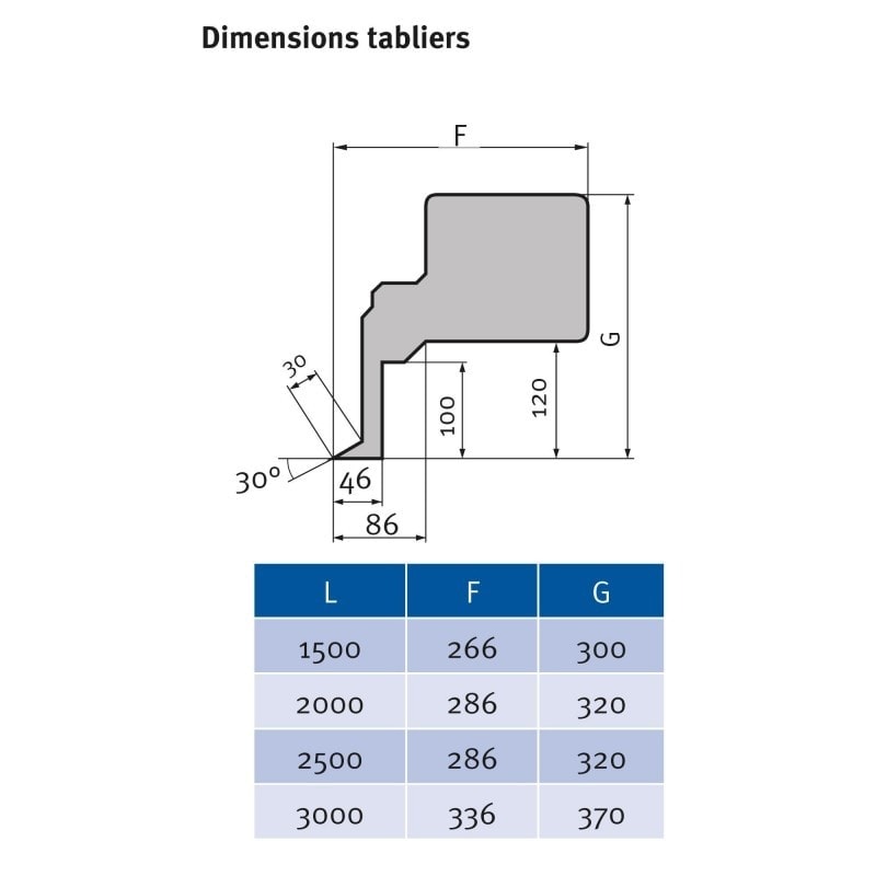 Plieuse motorisée type lourd Metallkraft MSBM 2020-15 PRO SH - Série MSBM PRO avec capacité jusqu'à 1.75 mm et largeur max 2020 mm_2