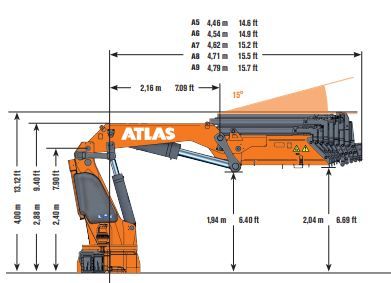 Grue auxiliaire Atlas 620.3 - modèle 620.3_2