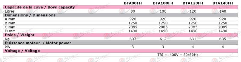 Batteur mélangeur Caplain BTA140FH - variateur de vitesse, cuve inox renforcée, levage motorisé_2