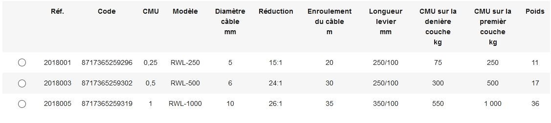 RWL Treuil mural avec engrenage à vis sans fin et roue libre - Rema Holland B.V - câble diamètre 5 à 10 mm_2