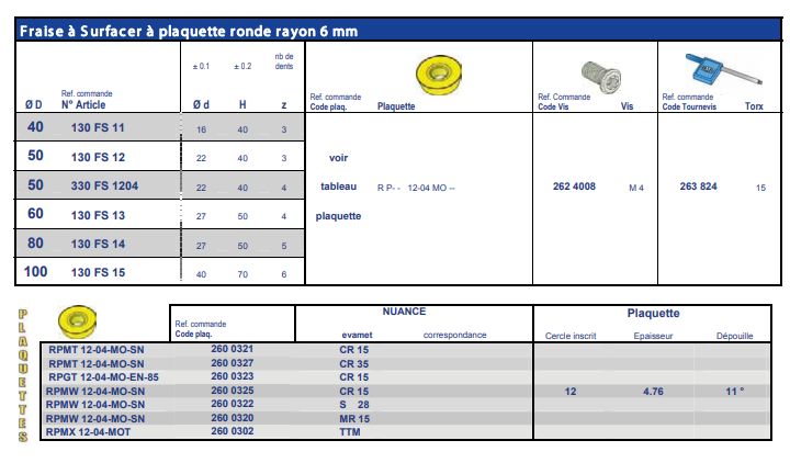 130 FS 11 - Fraise à plaquette ronde - Evatec Tools - Diamètre 16 mm - Rayon 6 mm_2