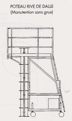 Coffrage de poteau rectangulaire à section fixe - utilisation immédiate sur chantier - 3 configurations disponibles_2