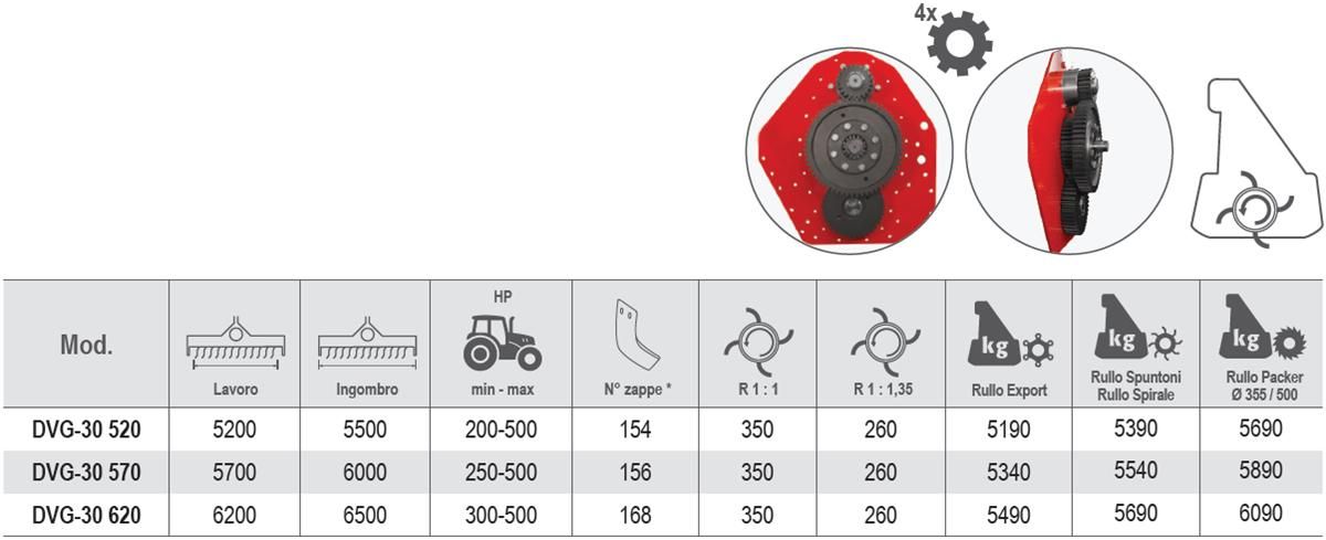 DVG 520 à 620 - Fraises et herses rotatives Vigolo - Largeur 5200 à 6200 mm - Transmission par engrenages et 6 lames courbes par flasque_2