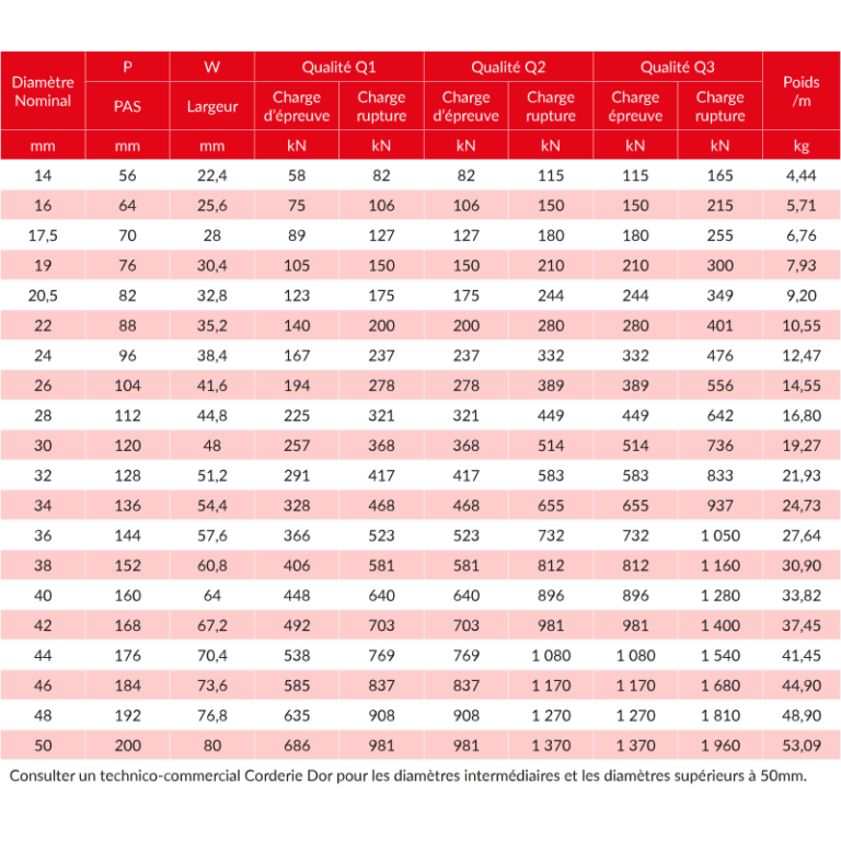 Chaîne étai conçue pour des applications marines - réf 13280_2