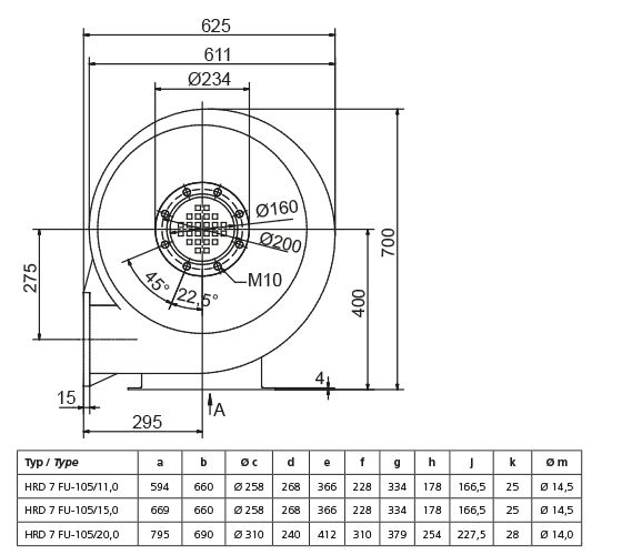 HRD 7 FU - Ventilateur ATEX Elektror - Haute pression jusqu'à 97 m³/min et 16.000 Pa_2