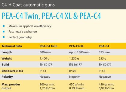 Corona pistolet de projection automatique j.Wagner - Pour peinture poudre - 8,0 bar - Tension de sortie 100,0 kV_2