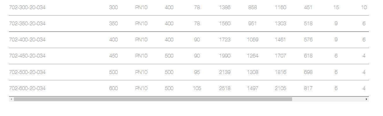 Série 702/20-103 - Vanne guillotine AVK France S.A - volant tige montante, étoupe remplaçable, bidirectionnelle_2