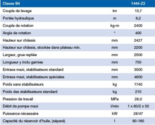 1444-Z grue auxiliaire - HMF - portée hydraulique 8.2 m - robuste et compacte_2